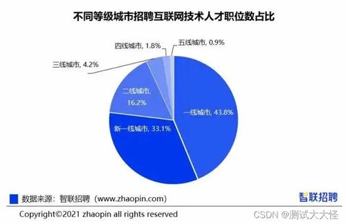 金三銀四，軟件測試工程師要不要跳槽？看完這篇就懂了
